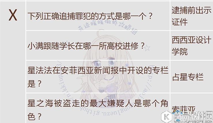 奇迹暖暖飞跃午夜答题攻略 飞越午夜可疑的委托答案大全