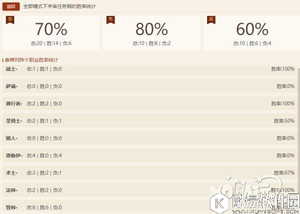 叫上雷诺一起去度假 狂野宇宙任务贼分享 