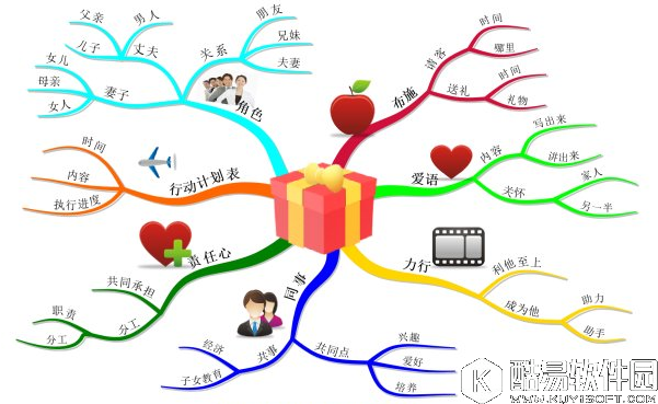 用思维导图与他人进行更好的沟通