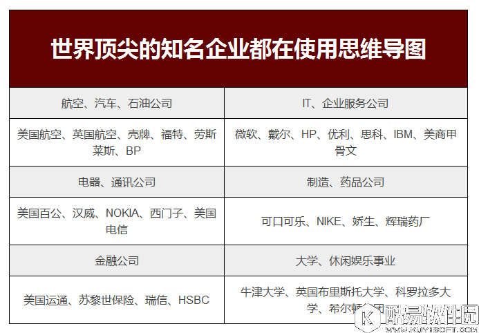 这些人也都在学习思维导图