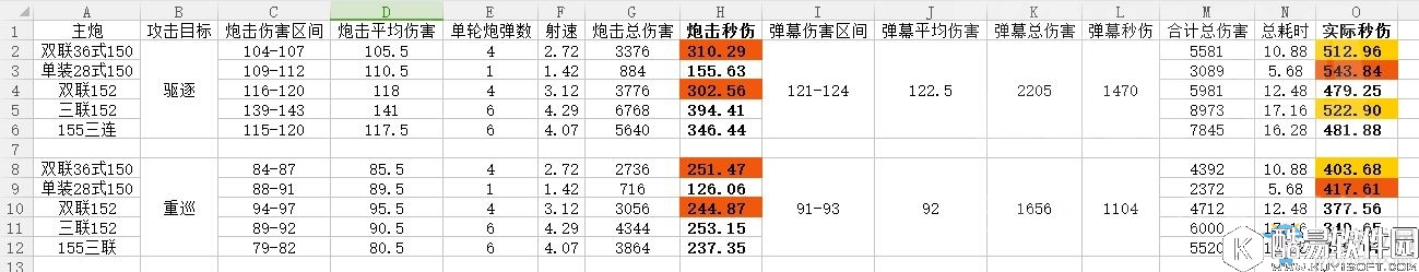 碧蓝航线轻巡主炮装备选什么