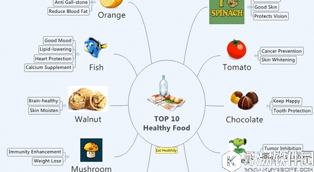 初学思维导图者会范的错误 有你吗
