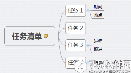 如何给你XMind思维导图化个妆