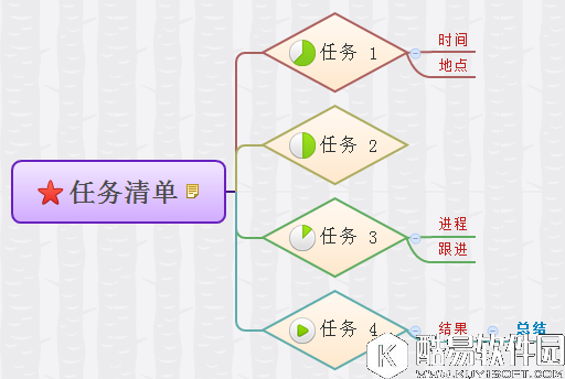 如何给你XMind思维导图化个妆