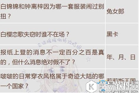 报纸上登的信息不一定百分之百是真的，但什么信息绝对假不了答案