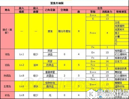 大海贼冒险岛地图特殊掉落位置详解
