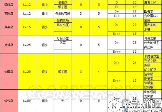 大海贼冒险岛地图特殊掉落位置详解
