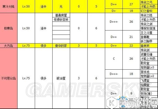 大海贼冒险岛地图特殊掉落位置详解