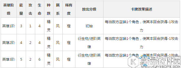 英雄战歌御灵隐士要离打法详解