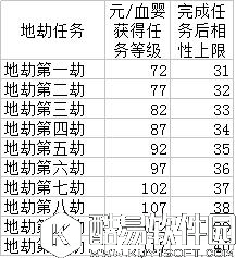 问道飞升全流程图文攻略详解 宠物人物飞升介绍