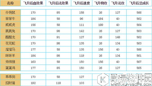 问道飞升全流程图文攻略详解 宠物人物飞升介绍