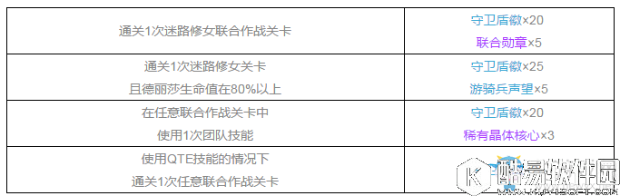 崩坏3守卫盾徽获得方法汇总