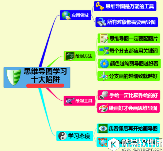 XMind学习误区与陷阱(二)