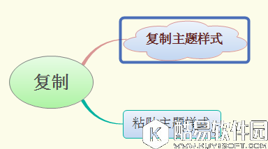 XMind 7将可以直接复制粘贴风格