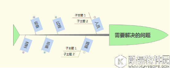 用XMind来分析问题