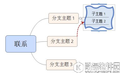 XMind 关联线的小技巧