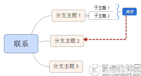 XMind 关联线的小技巧