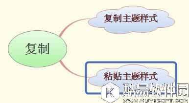 XMind 7将可以直接复制粘贴风格