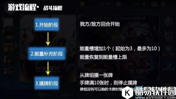 英雄战歌手游怎么玩 游戏战斗流程图文介绍