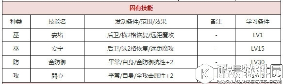 一血万杰玄武解析