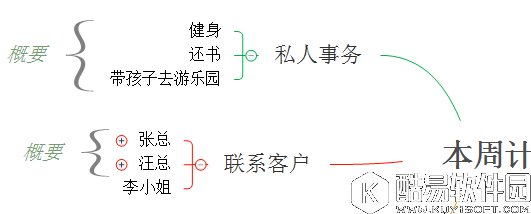 XMind实用小技巧（三）