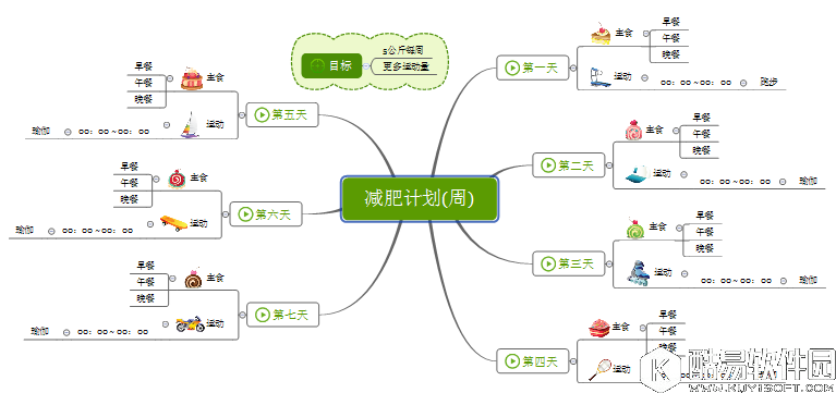 XMind实用小技巧（一）