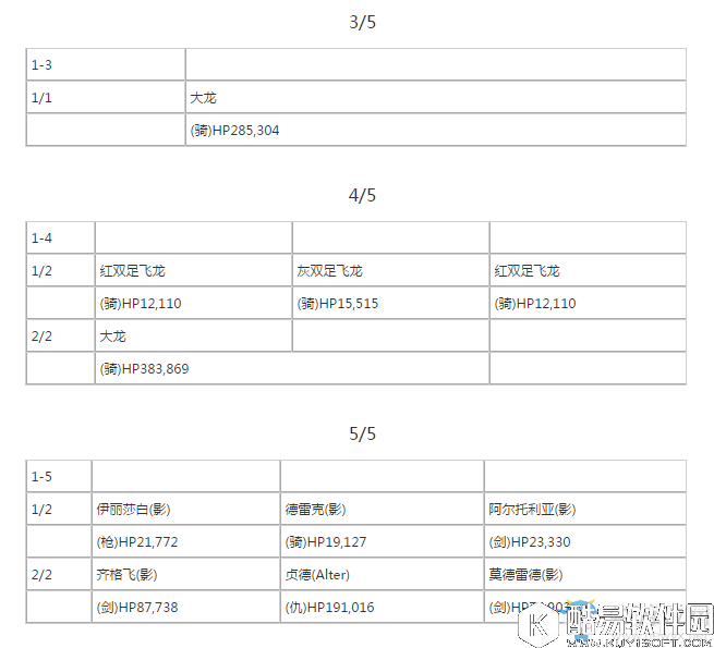FGO从者强化活动敌方配置一览