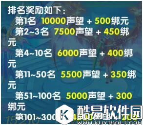 斗魂手游天梯竞技详解