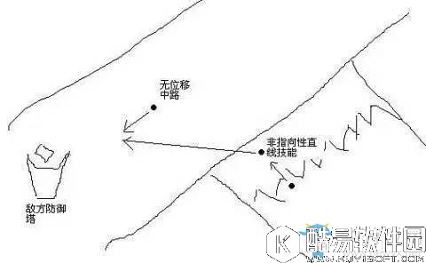 王者荣耀全英雄走位教程大全