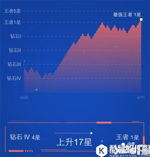 王者荣耀雅典娜进阶攻略 新思路成就女战神