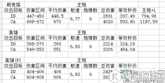 碧蓝航线高雄和威奇塔对比解析