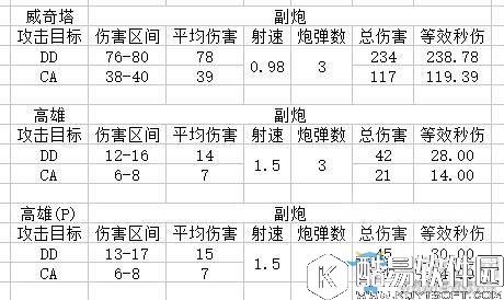碧蓝航线高雄和威奇塔对比解析