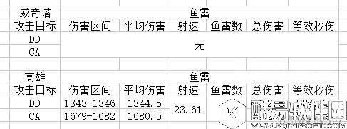 碧蓝航线高雄和威奇塔对比解析