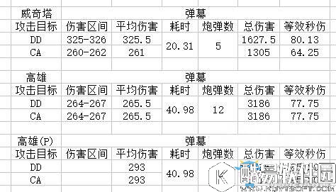 碧蓝航线高雄和威奇塔对比解析