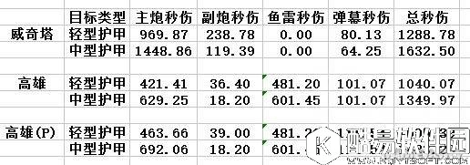 碧蓝航线高雄和威奇塔对比解析