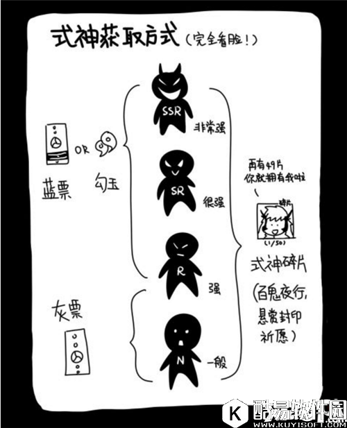 阴阳师入门攻略 超萌的画风