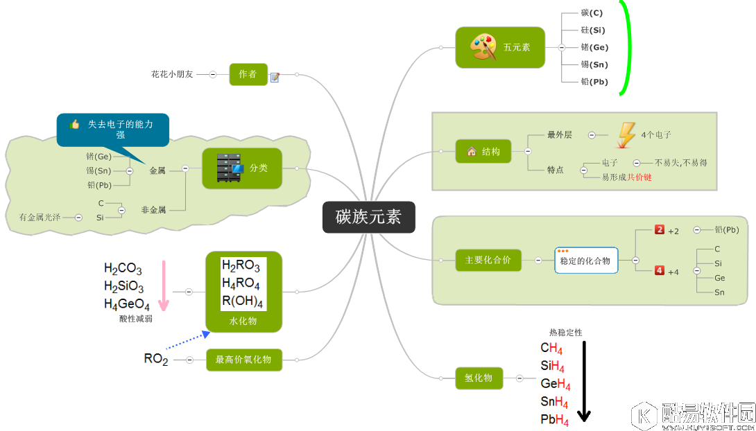 思维导图也能帮助提高学生成绩