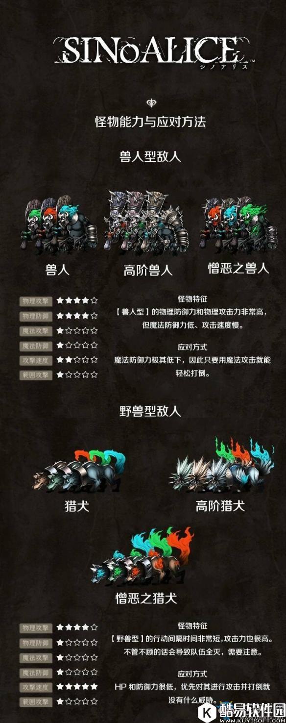 死亡爱丽丝全怪物行动模式及应对方法介绍