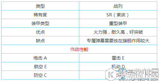 碧蓝航线纳尔逊和反击对比分析