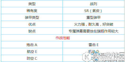 碧蓝航线纳尔逊和反击对比分析
