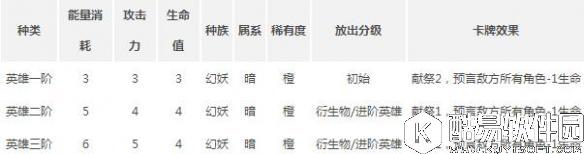 英雄战歌嬴政厉害吗 嬴政属性及实战玩法详解