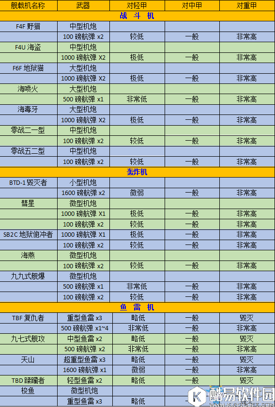 碧蓝航线空袭机制玩法介绍