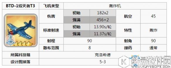 碧蓝航线航母毕业装备推荐 航母毕业装备选择攻略