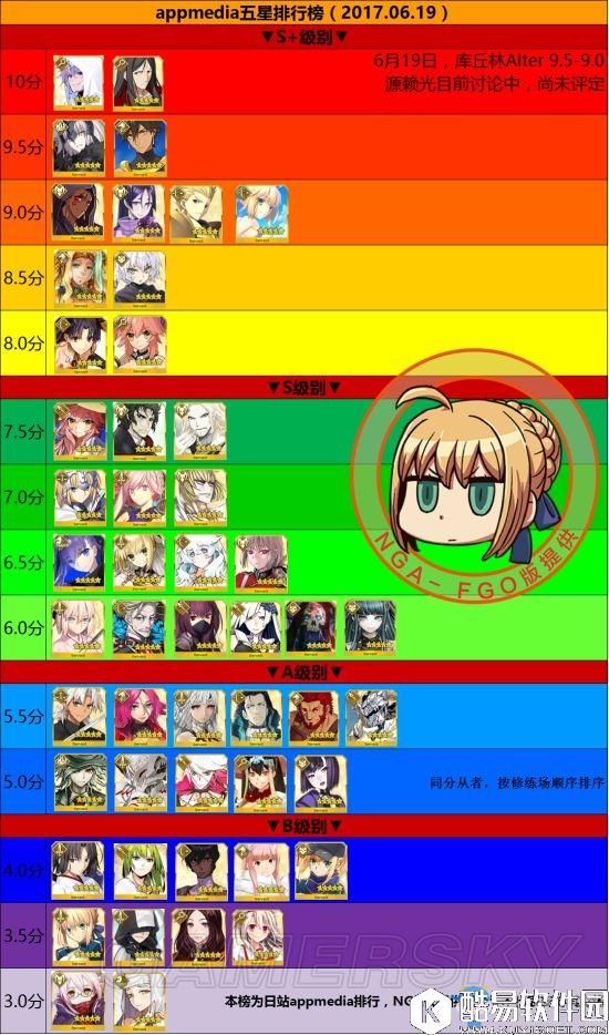 FGO最新节奏榜黑狗下调 四星从者大幅更新