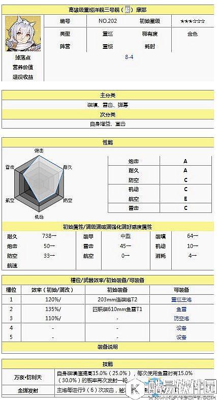 碧蓝航线犮是谁？犮对应哪个舰娘
