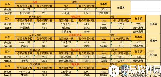 FGO英灵所需材料一览