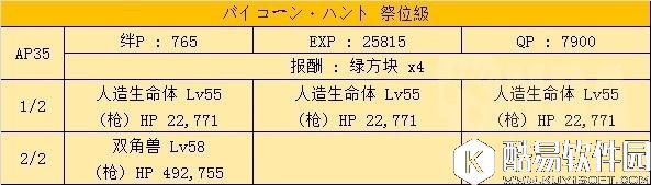 FGO战马的幼角本通关攻略