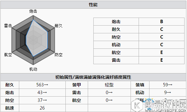 碧蓝航线盐湖城解析