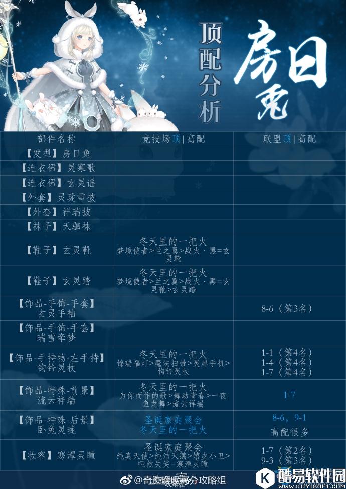 奇迹暖暖房日兔顶配分析