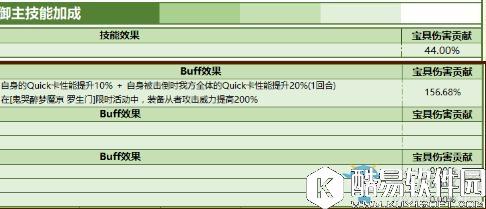 fgo杰克单礼装单挑100w茨木攻略